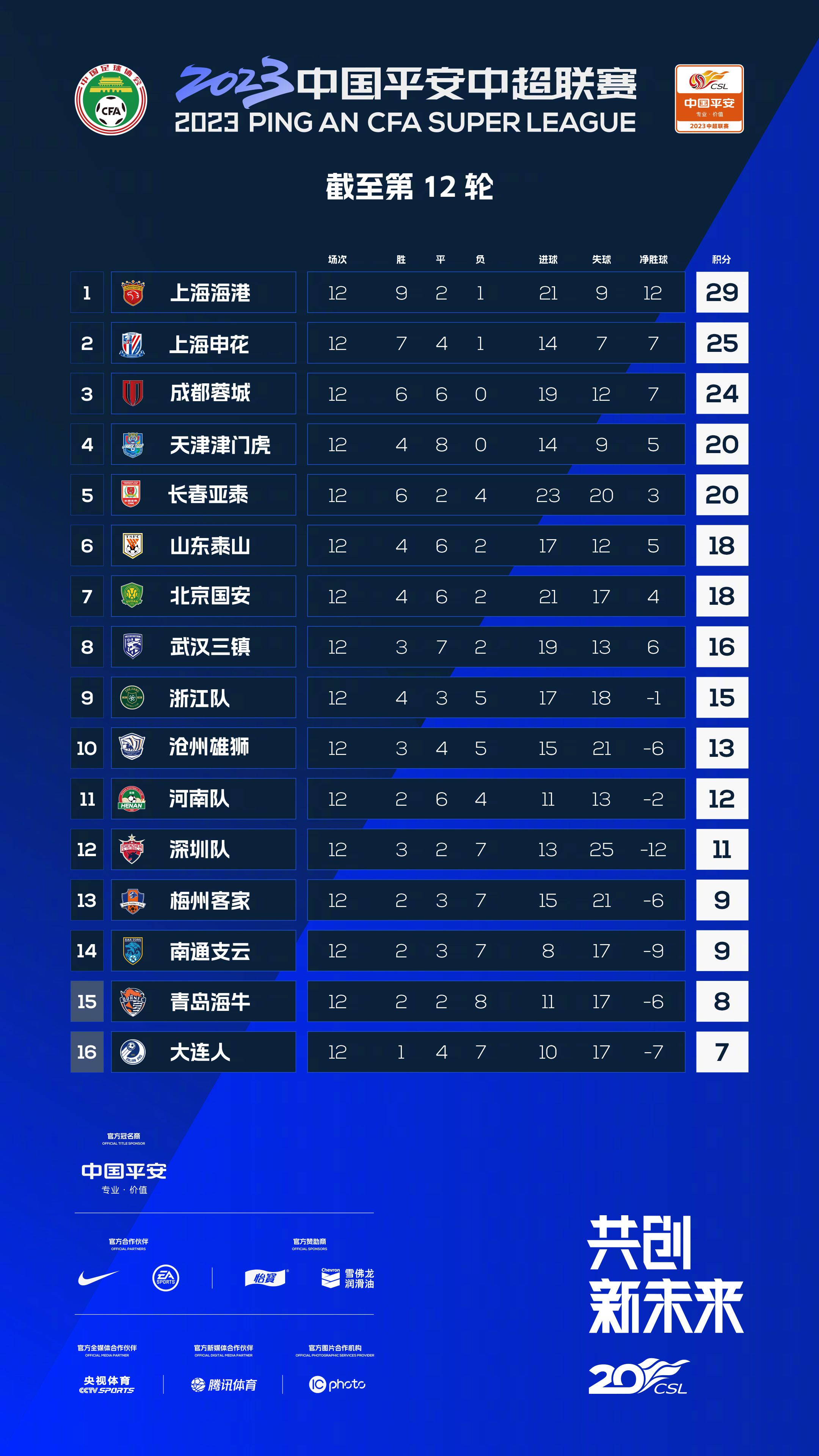 【双方比赛阵容】萨索洛出场阵容：47-孔西利、5-埃尔里奇、44-特雷索尔迪、22-托利安、17-比尼亚（89’3-佩德森）、24-巴洛卡、7-马修斯-恩里克、10-贝拉尔迪（88’20-卡斯蒂列霍）、42-托斯特维特（80’11-巴伊拉米）、45-劳伦特（64’6-拉契奇）、9-皮纳蒙蒂（80’92-德弗雷尔）替补未出场：8-穆拉蒂耶里、13-费拉里、15-塞德、23-沃尔帕托、25-佩戈洛、28-克拉尼奥罗马出场阵容：1-帕特里西奥、2-卡尔斯多普（45’43-R-克里斯滕森）、23-曼奇尼（67’7-佩莱格里尼）、14-略伦特、5-恩迪卡、37-斯皮纳佐拉（67’92-沙拉维）、4-克里斯坦特、52-博维（45’17-阿兹蒙）、16-帕雷德斯、21-迪巴拉（86’19-切利克）、90-卢卡库替补未出场：99-斯维拉尔、11-贝洛蒂、20-桑谢斯、22-奥亚尔、59-扎莱夫斯基、63-波尔